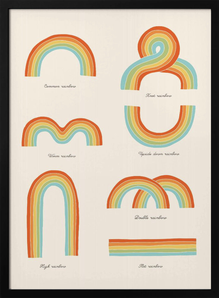 Kenne deine Regenbogen | Poster