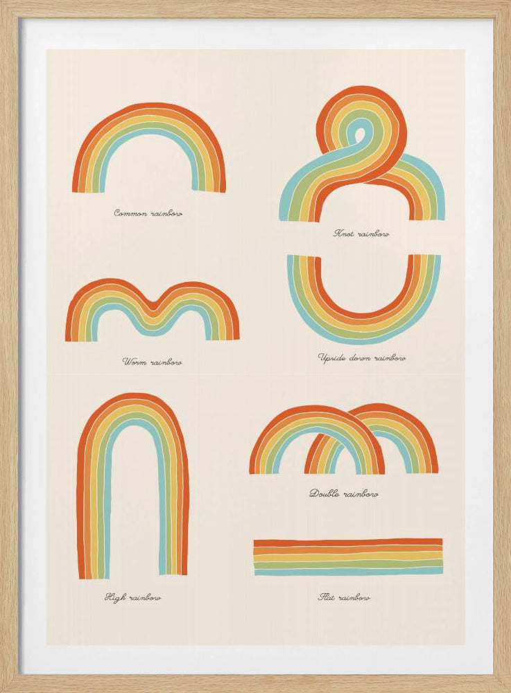Kenne deine Regenbogen | Poster