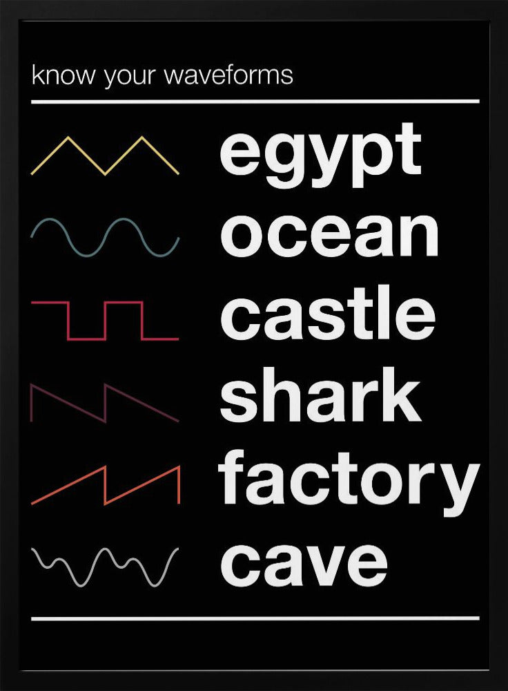 Know Your Waveforms | Poster