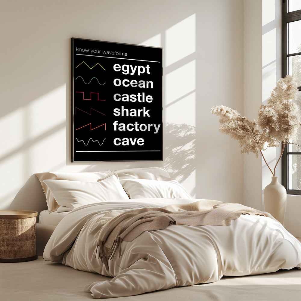 Know Your Waveforms | Poster