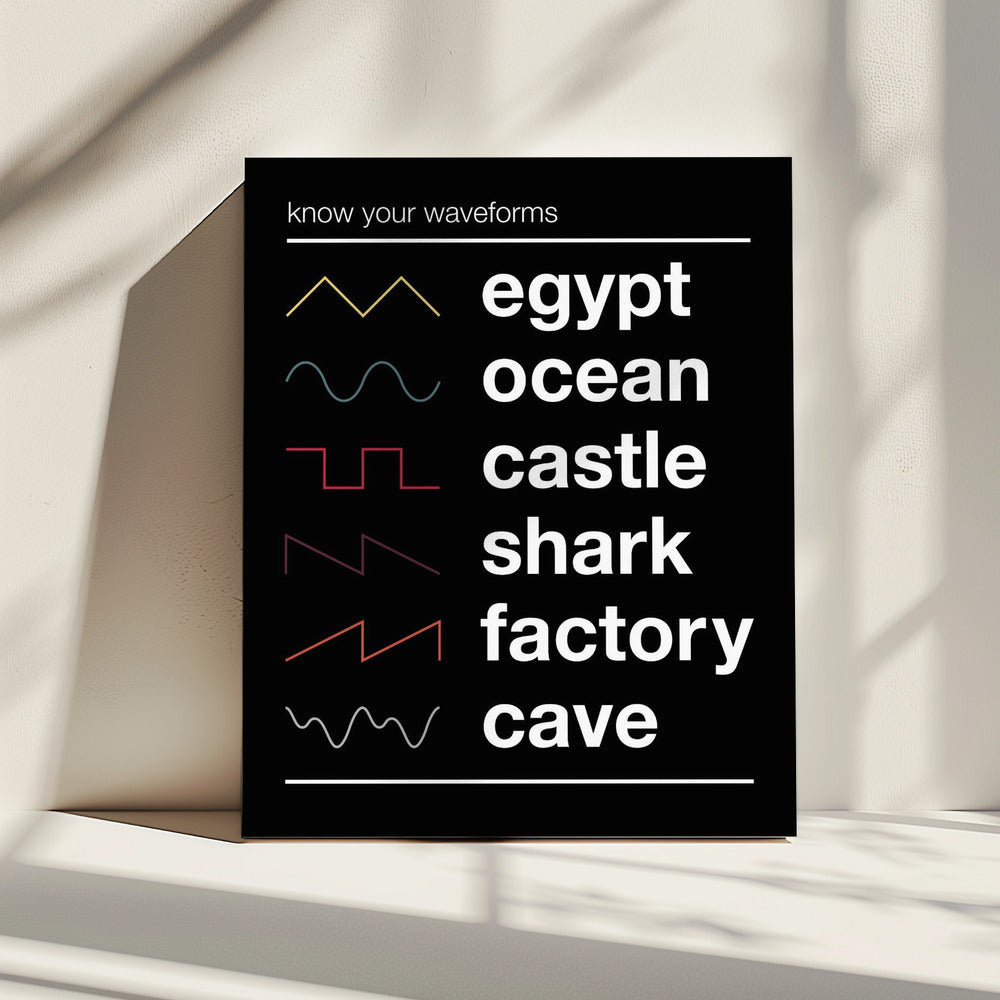 Know Your Waveforms | Canvas