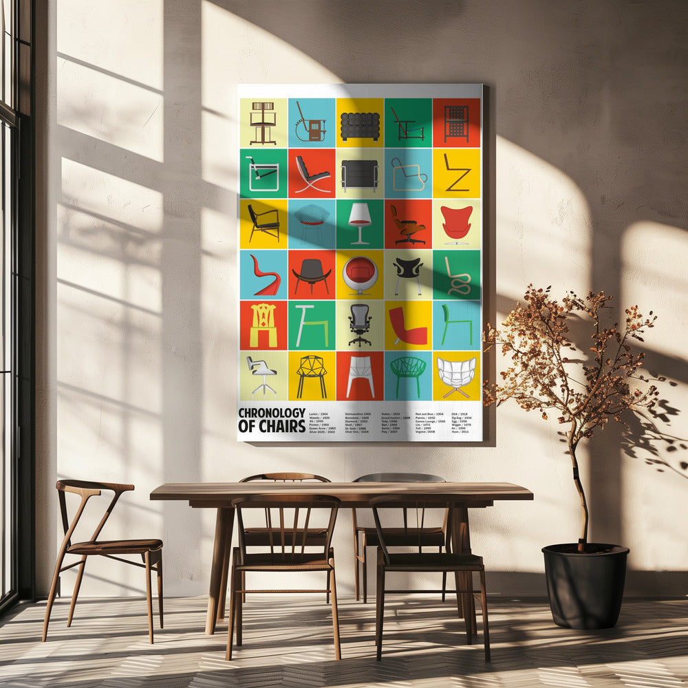 A Chronology of Chairs | Canvas
