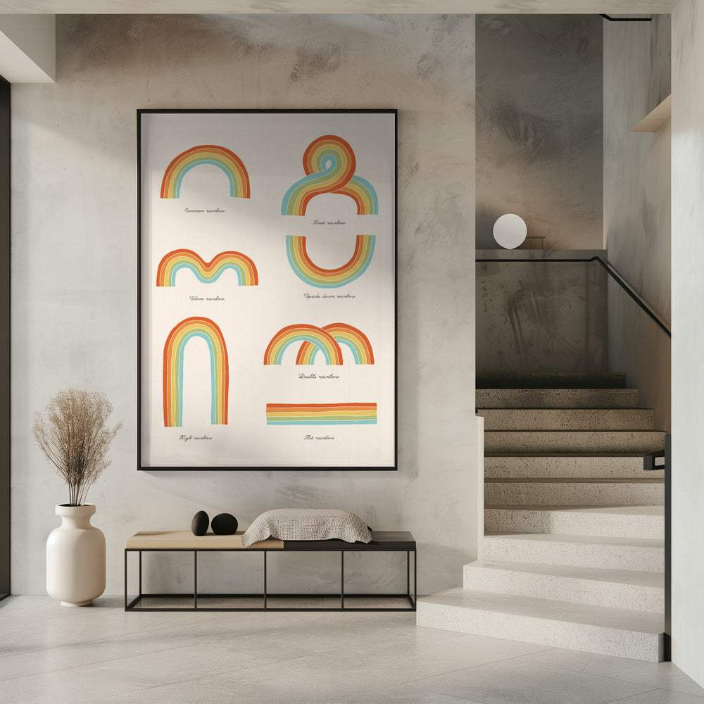 Kenne deine Regenbogen | Poster