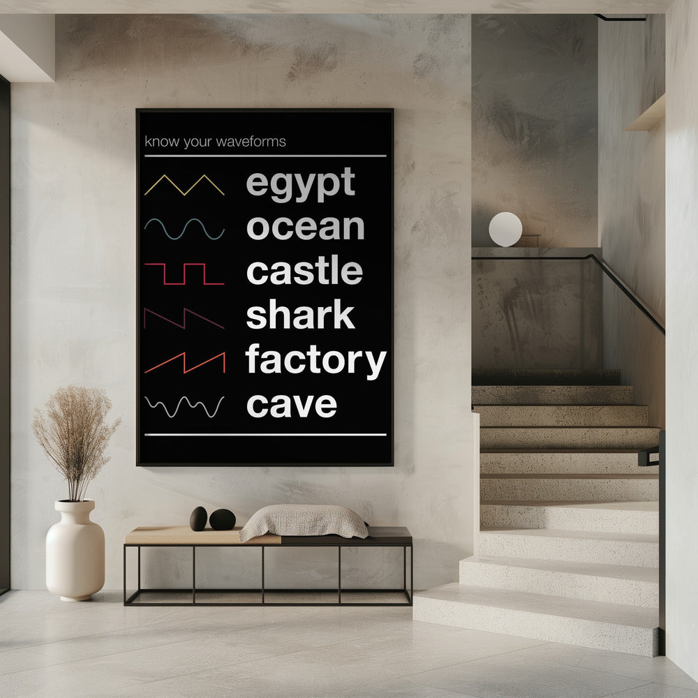 Know Your Waveforms | Poster