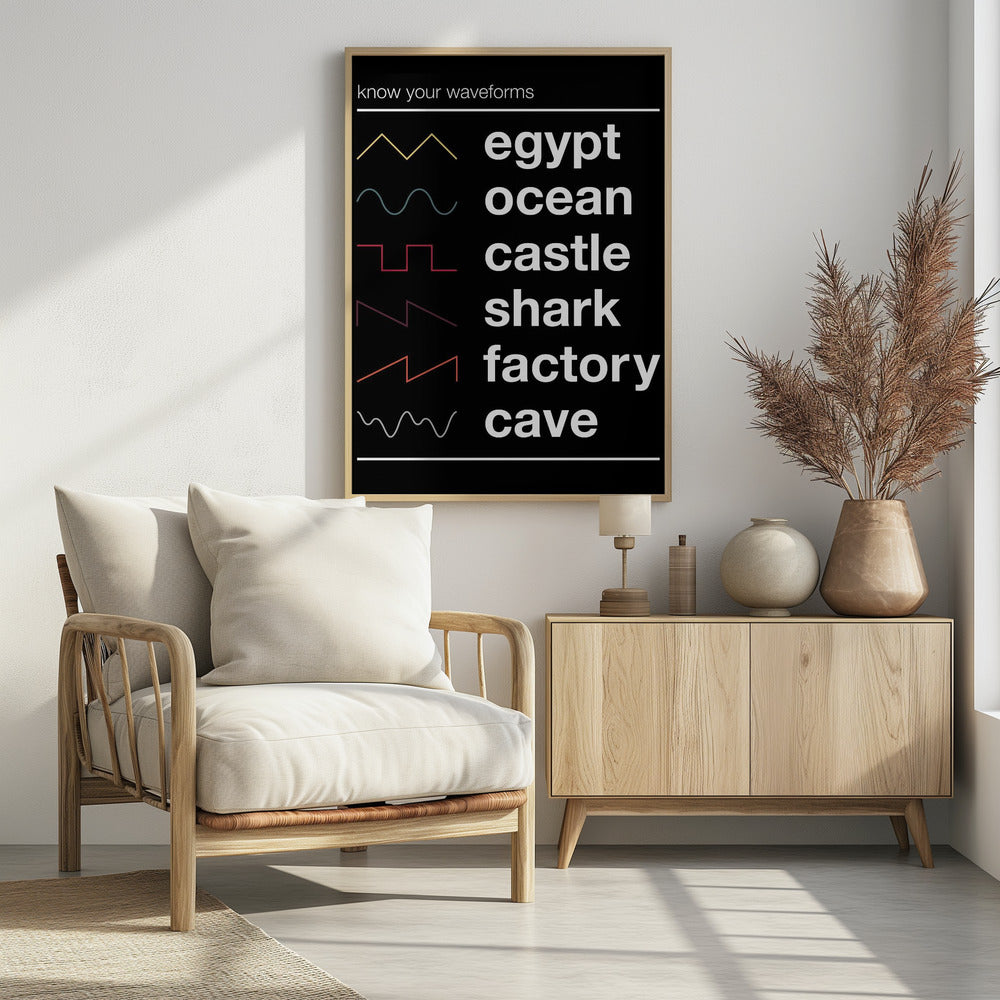 Know Your Waveforms | Poster
