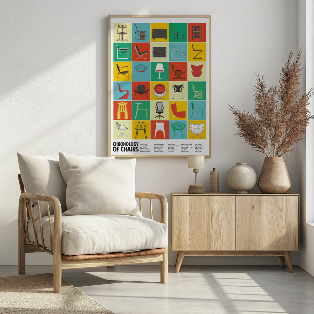 Eine Chronologie der Stühle | Poster