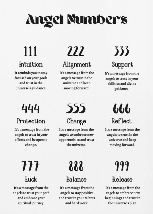 Angel Numbers | Poster