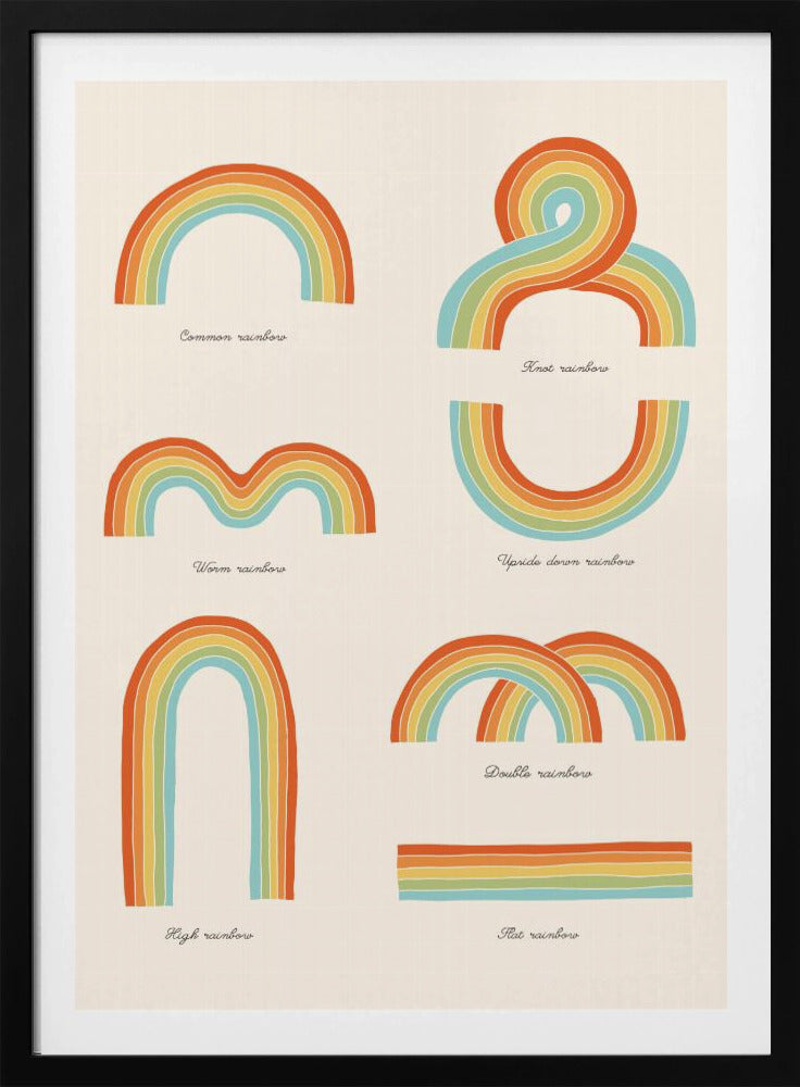 Kenne deine Regenbogen | Poster