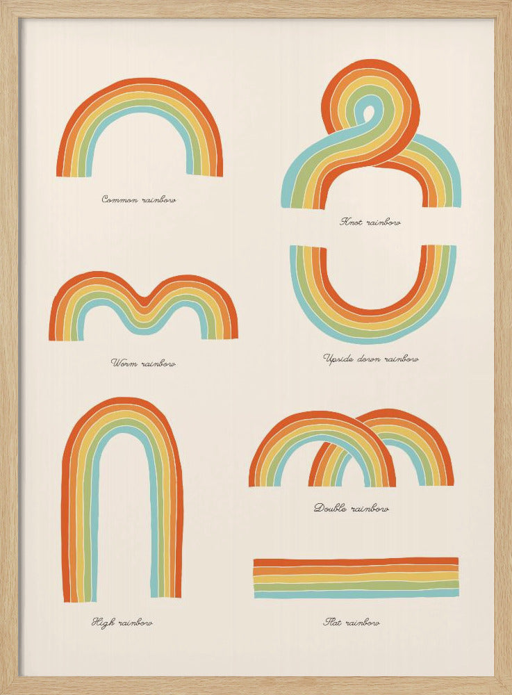 Kenne deine Regenbogen | Poster