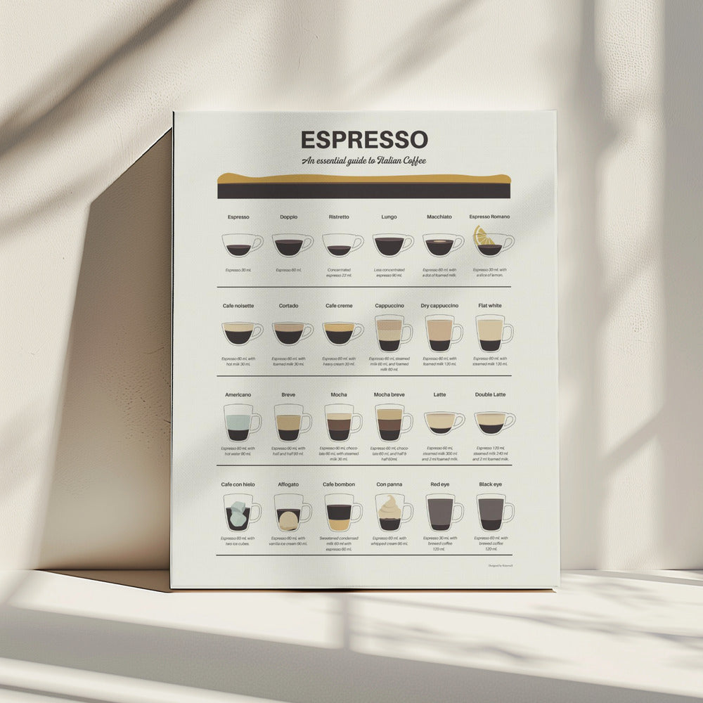 Espresso-Guide | Leinwand