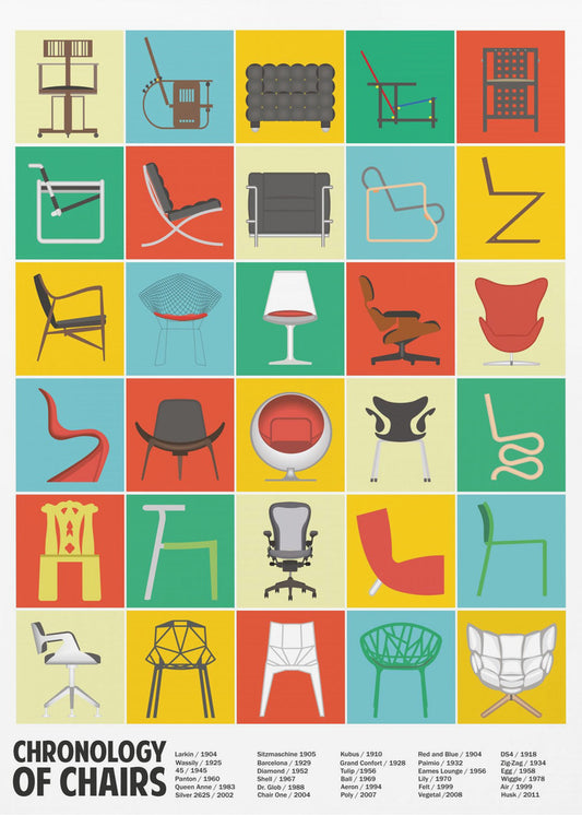 Eine Chronologie der Stühle | Poster