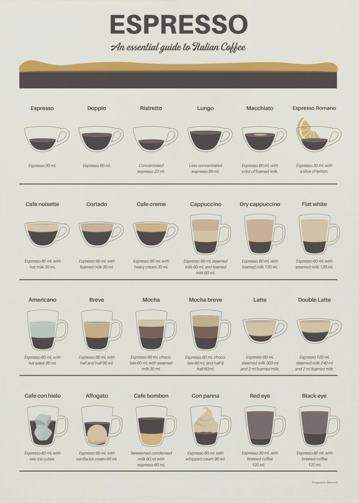 Espresso-Guide | Leinwand