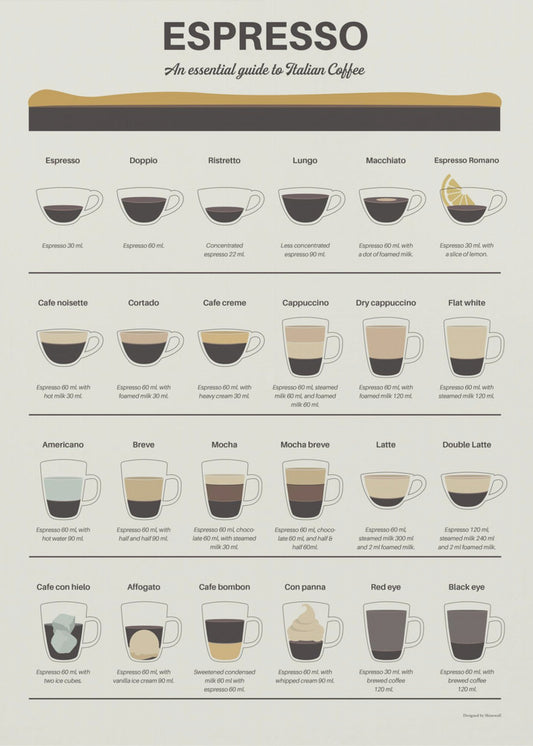 Espresso-Guide | Leinwand